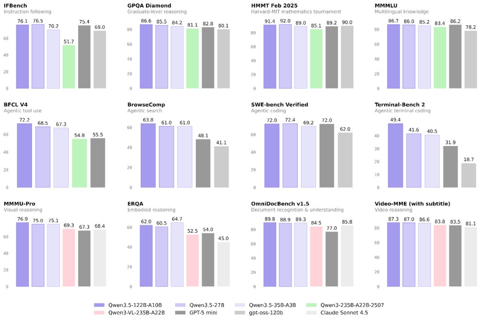 Now in Foundry: Qwen3.5 Medium Model Series | Microsoft Community Hub