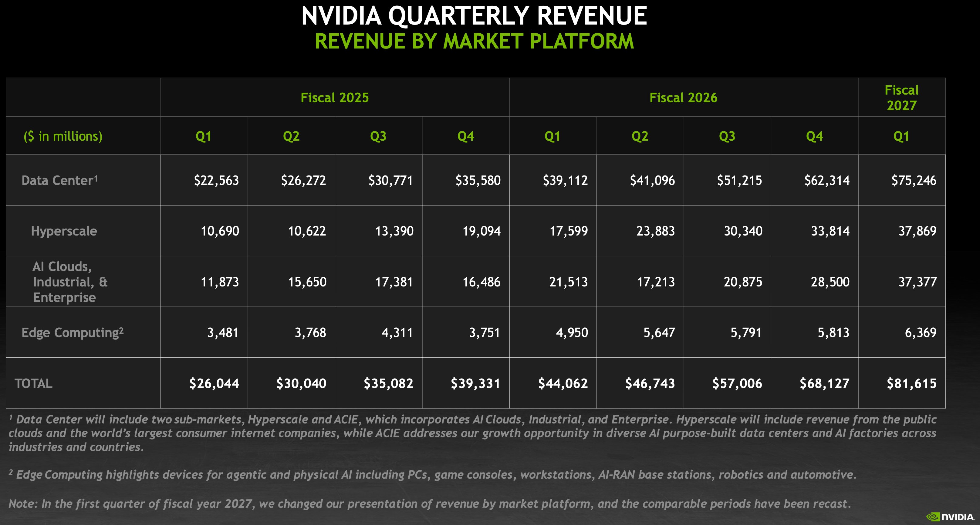 Nvidia