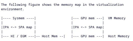 NVIDIA Paves Way for Virtualized GPU Memory Expansion with Initial Linux Kernel Patches