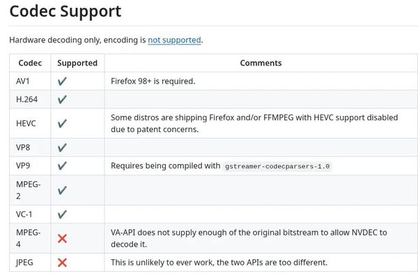 NVIDIA VA-API Driver 0.0.15 Released With A Few Fixes