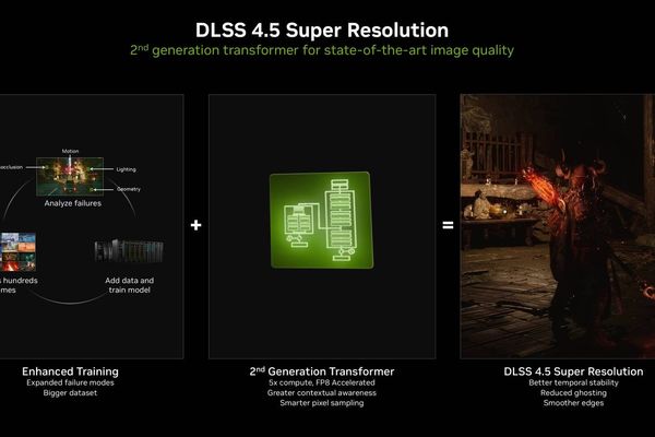 Nvidia's DLSS 4.5 with 6x Multi Frame Generation Arrives March 31