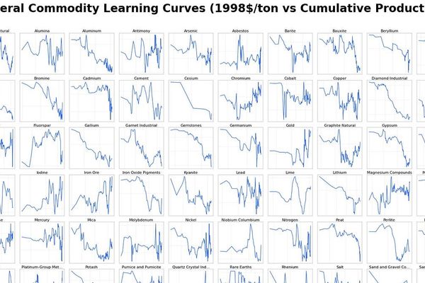 On Technologies vs. Commodities: A Nuanced Look at Energy Economics
