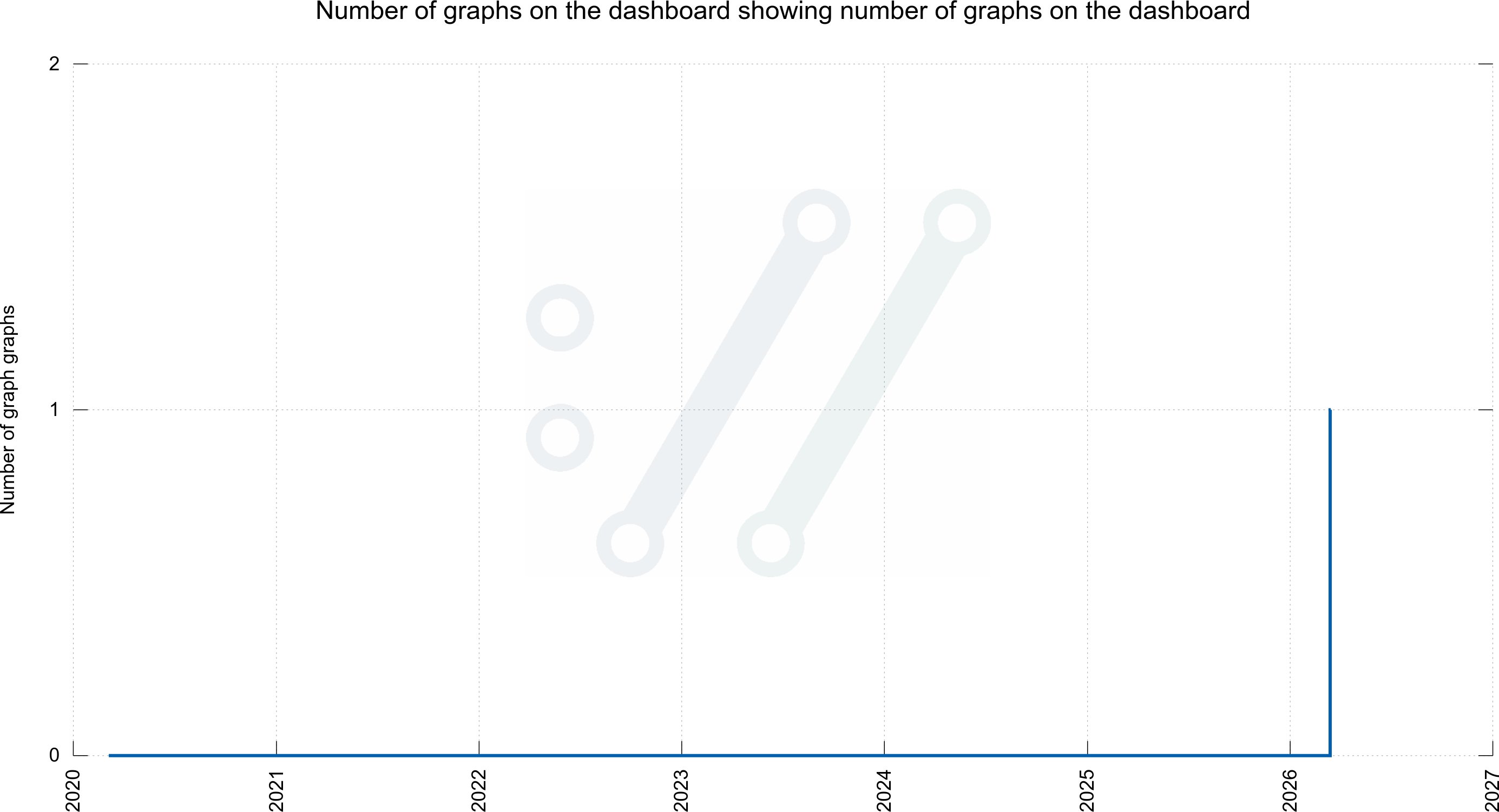 One hundred curl graphs | daniel.haxx.se