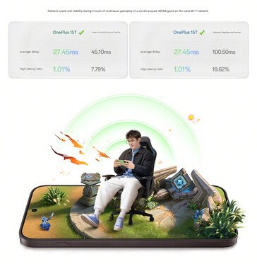 OnePlus compares game latency in different games (machine translated)