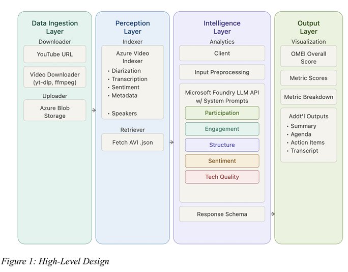 Online Meeting Effectiveness Index (OMEI) | Microsoft Community Hub