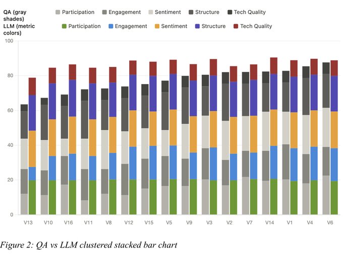 Online Meeting Effectiveness Index (OMEI) | Microsoft Community Hub