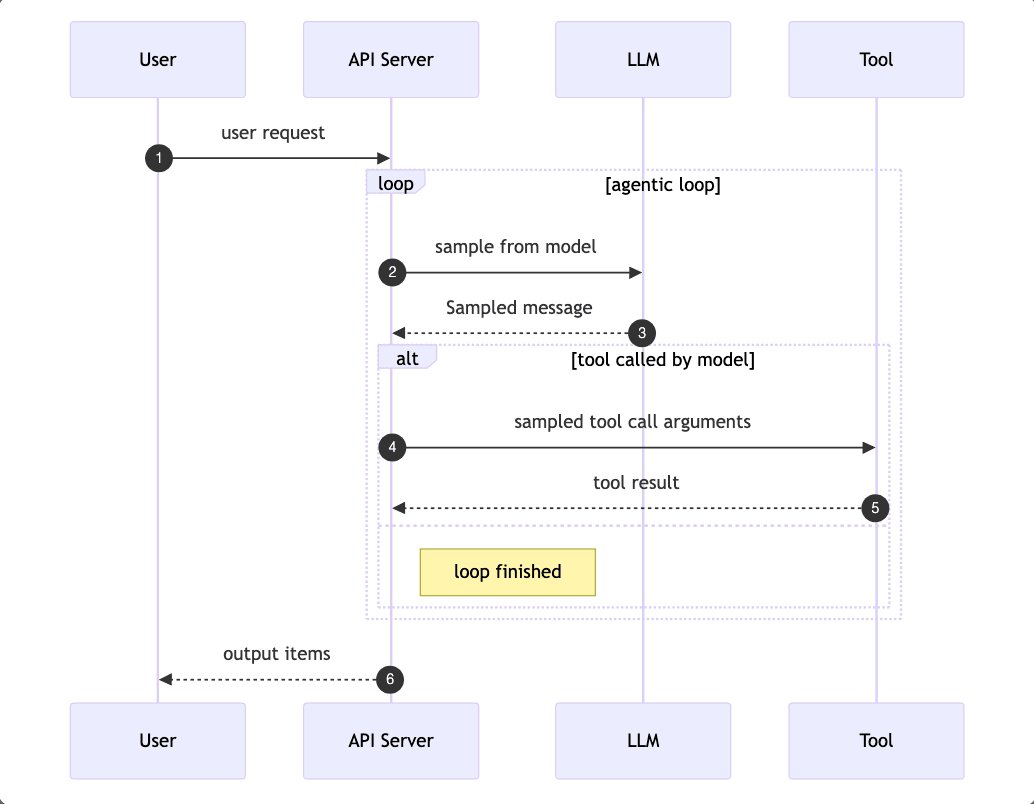 Open Responses Specification Enables Unified Agentic LLM Workflows - InfoQ