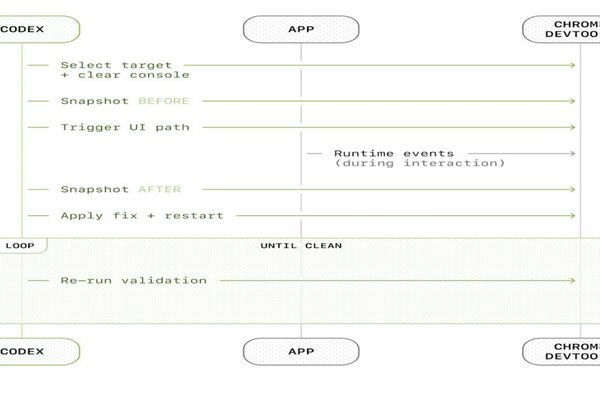 OpenAI Introduces Harness Engineering: Codex Agents Power Large-Scale Software Development