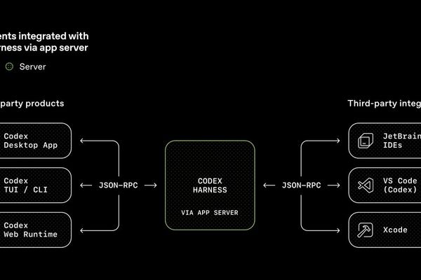 OpenAI's Codex App Server: A New Protocol for AI Agent Integration