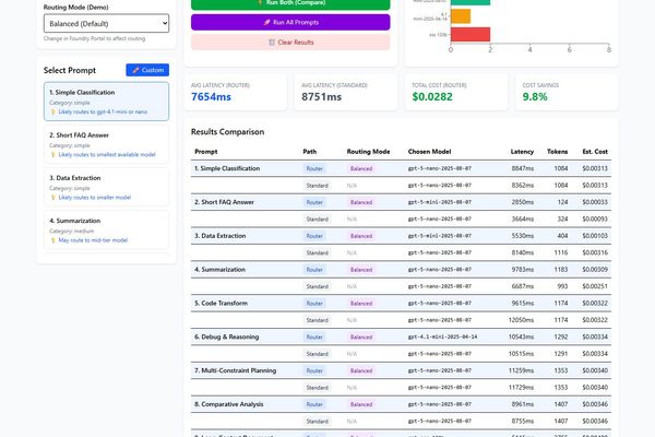 Optimising AI Costs with Microsoft Foundry Model Router