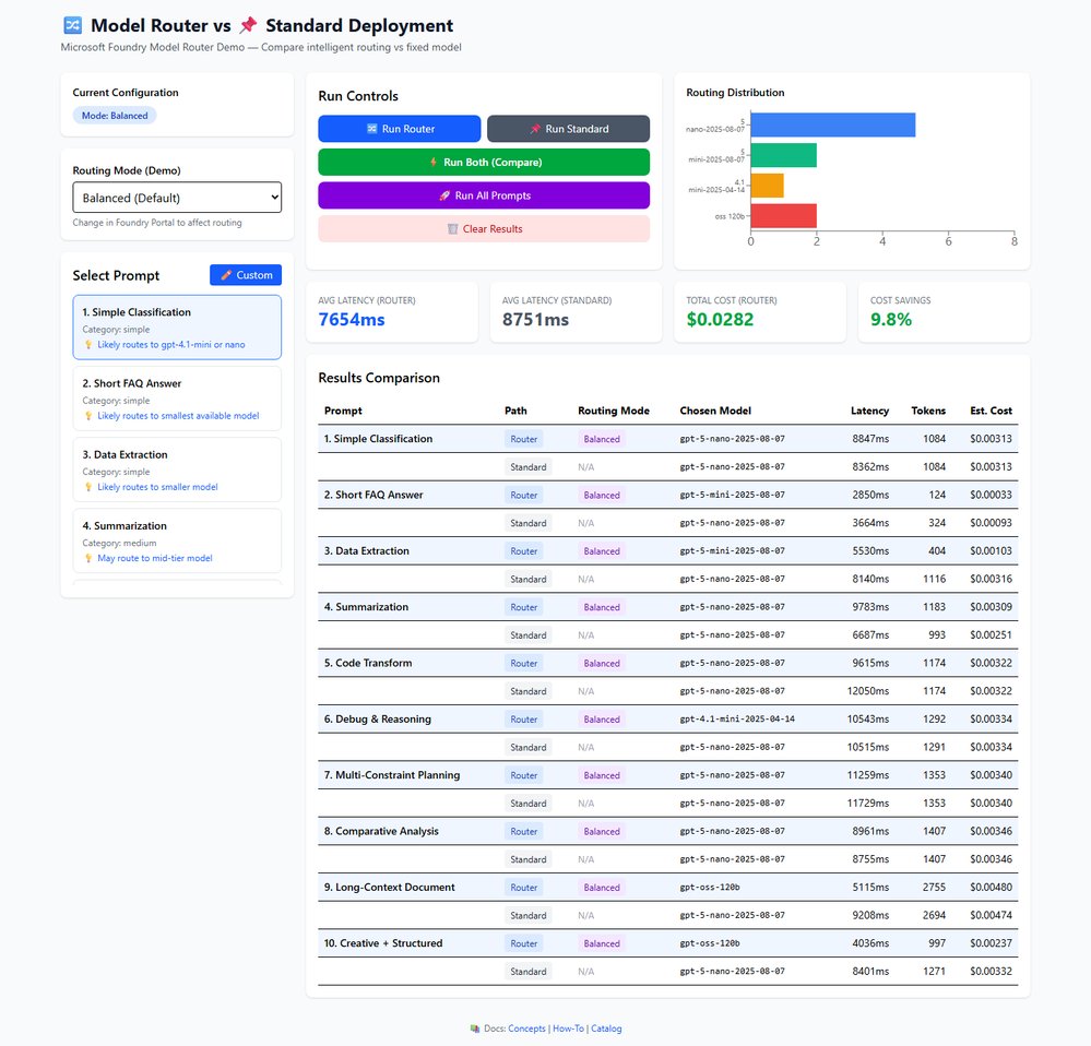 Optimising AI Costs with Microsoft Foundry Model Router | Microsoft Community Hub