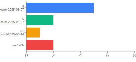 Optimising AI Costs with Microsoft Foundry Model Router | Microsoft Community Hub