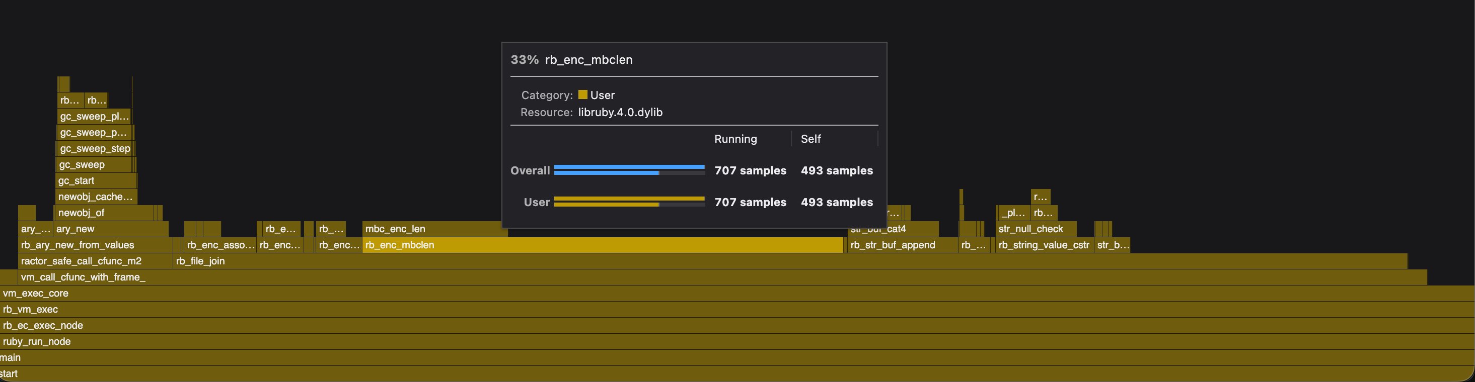 Flame graph of Ruby's File.join