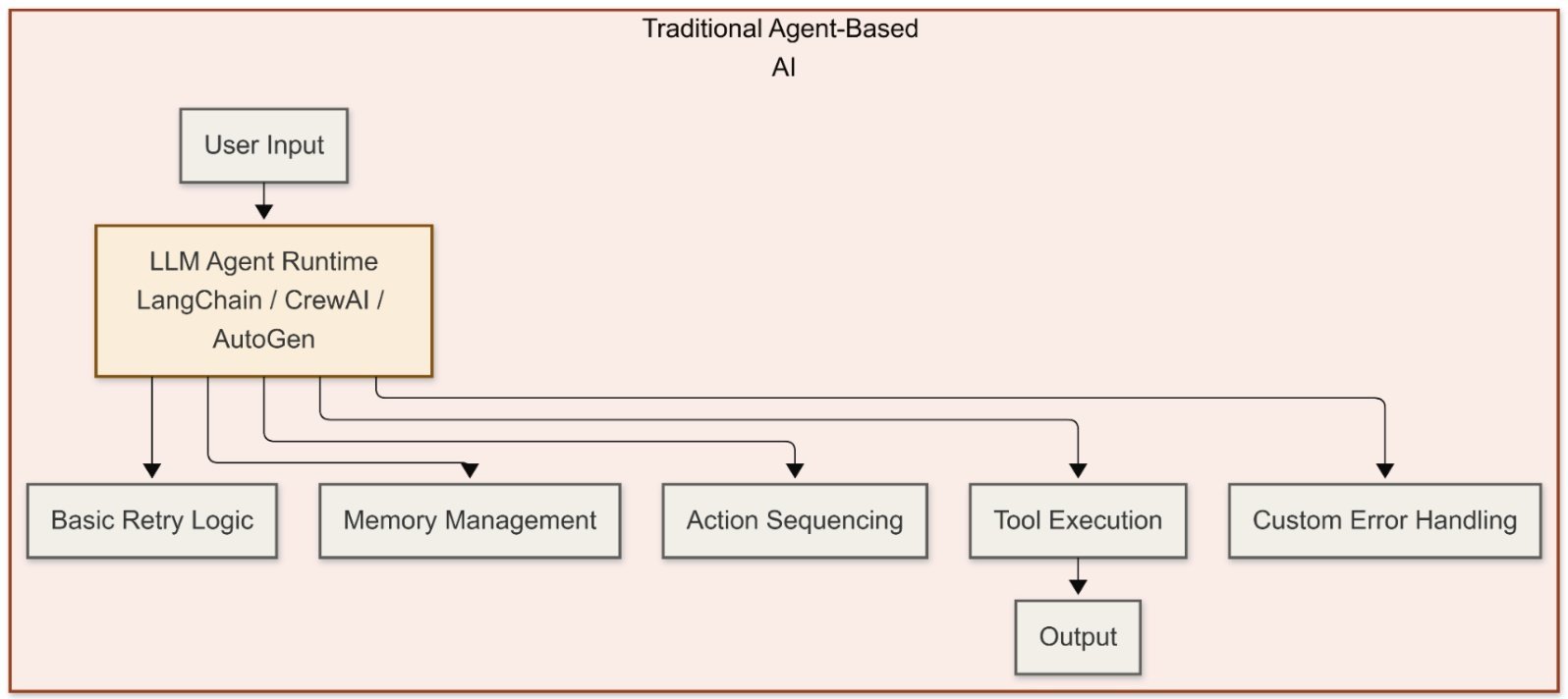 Orchestrating Agentic and Multimodal AI Pipelines with Apache Camel - InfoQ