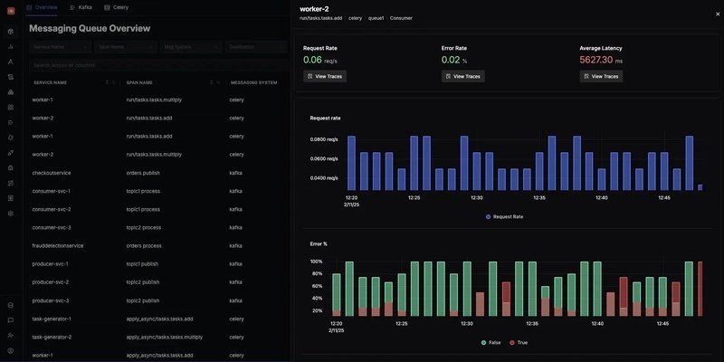 OpenTelemetry-powered messaging queue monitoring in SigNoz