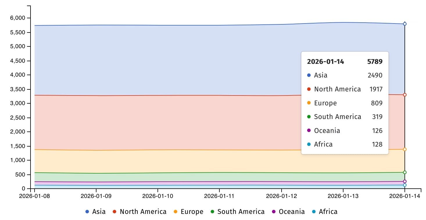 Palo Alto Networks firewalls exposed online