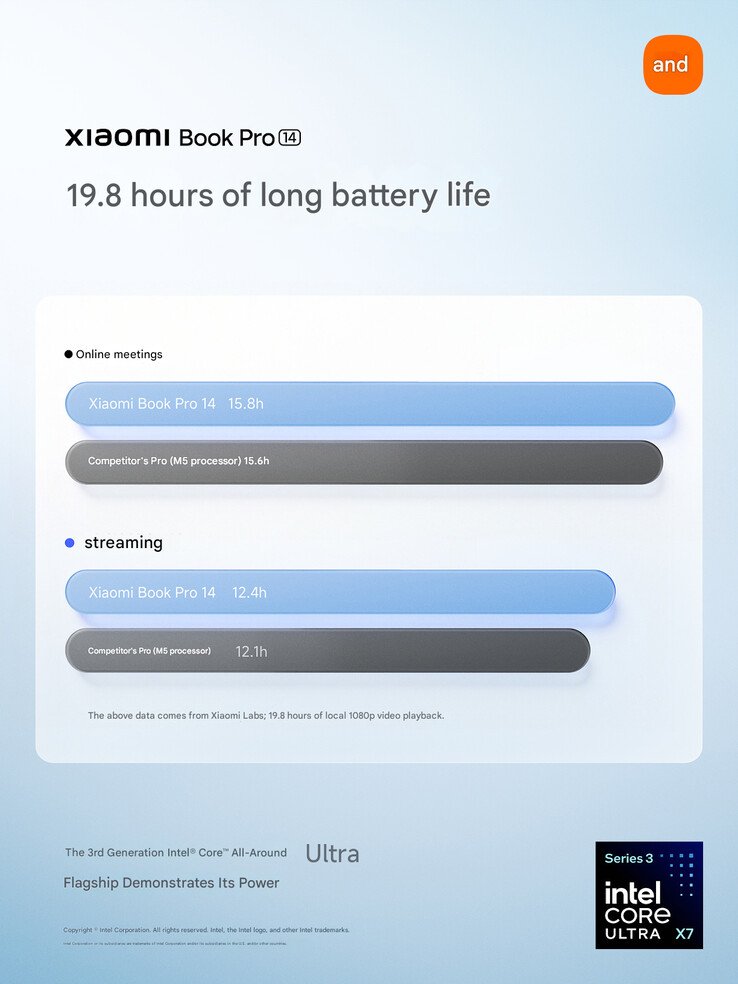 The battery life comparison from the company (machine translated)