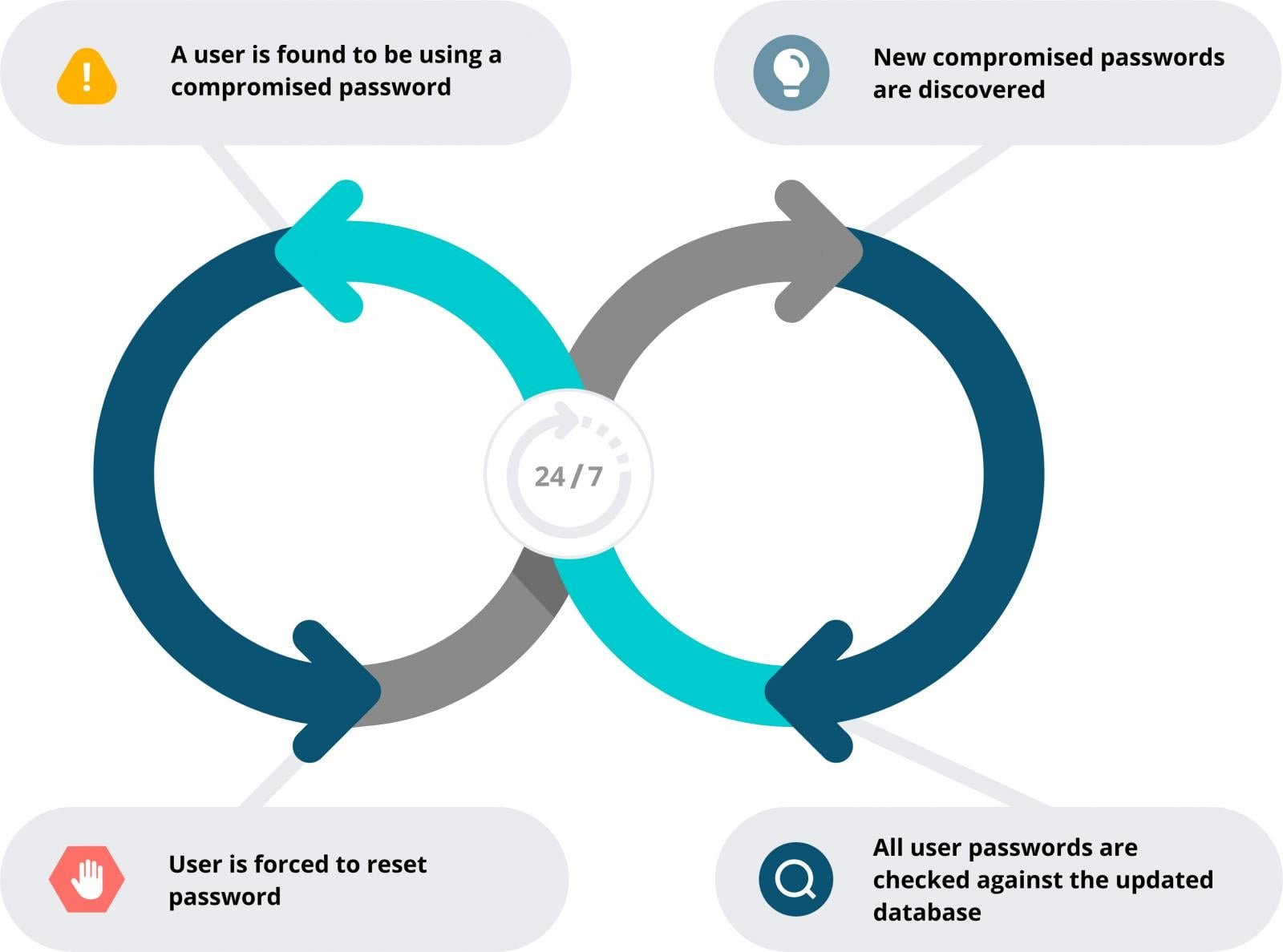 Specops Password Policy Continuously block over 5.4 billion breached passwords