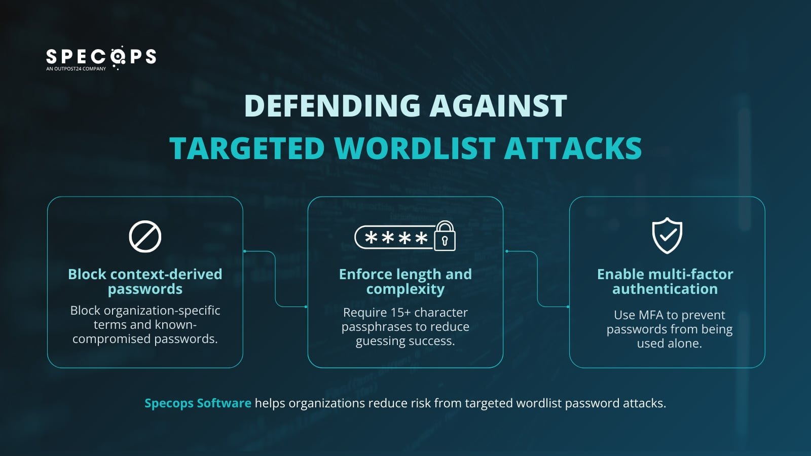 Defending against targeted wordlist attacks