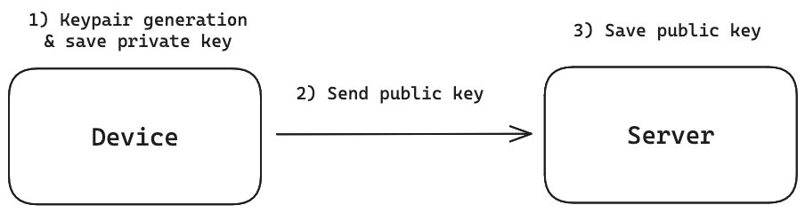 Passkey registration