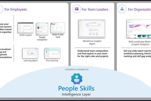 Microsoft Expands People Skills Intelligence Across M365 for Broader Workforce Impact