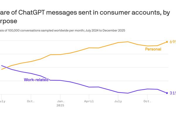 Personal ChatGPT Use Could Power OpenAI Ad Strategy