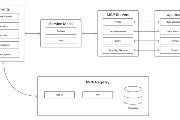 Pinterest Deploys Production-Scale Model Context Protocol Ecosystem for AI Agent Workflows