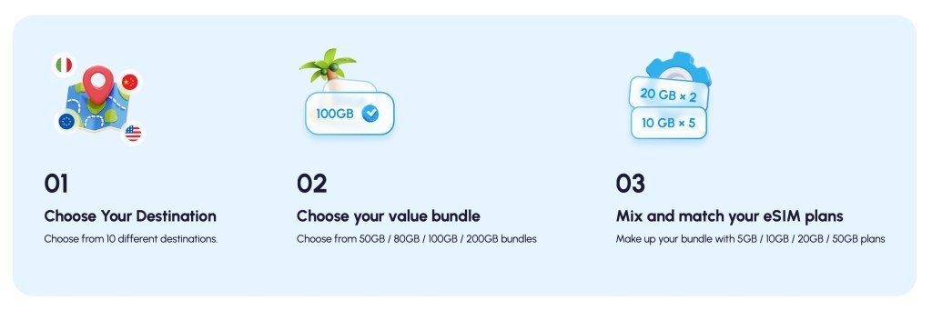 Plan your 2026 travel with Nomad eSIM bundles for global iPhone connectivity [Save 26%] - 9to5Mac