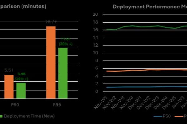 Azure Accelerates Python AI App Deployments with 30% Performance Boost