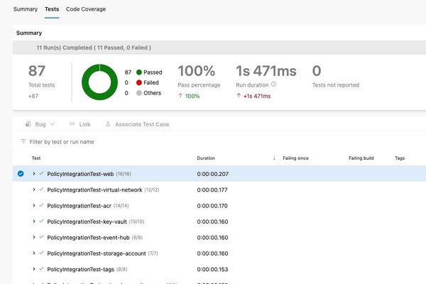 Policy Integration Testing Framework: Automating Azure Policy Validation at Scale