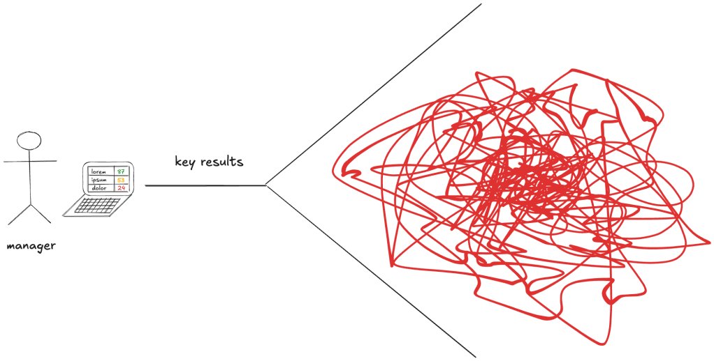 Poor Deming never stood a chance – Surfing Complexity