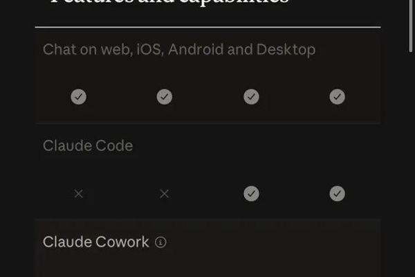 Anthropic Removes Claude Code from $20 Pro Plan, Sparking User Backlash