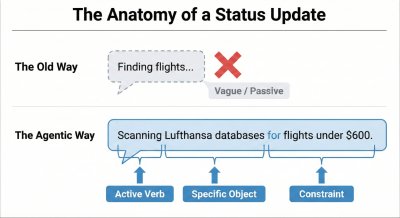 The Anatomy of an Agentic AI Status Update