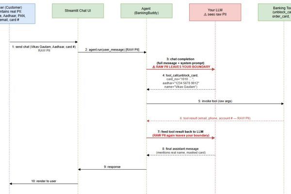Microsoft Agent Framework Introduces Privacy Proxy Middleware to Protect Sensitive Data in AI Agents