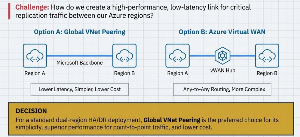 Proactive Resiliency in Azure for Specialized Workload i.e. Citrix VDI on Azure Design Framework. | Microsoft Community Hub
