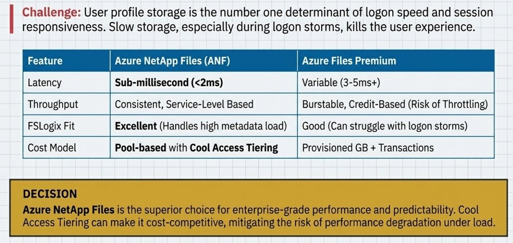 Proactive Resiliency in Azure for Specialized Workload i.e. Citrix VDI on Azure Design Framework. | Microsoft Community Hub