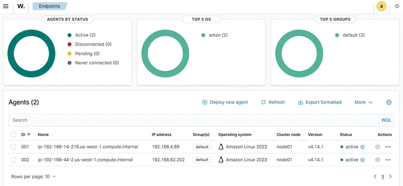 Wazuh Endpoints dashboard