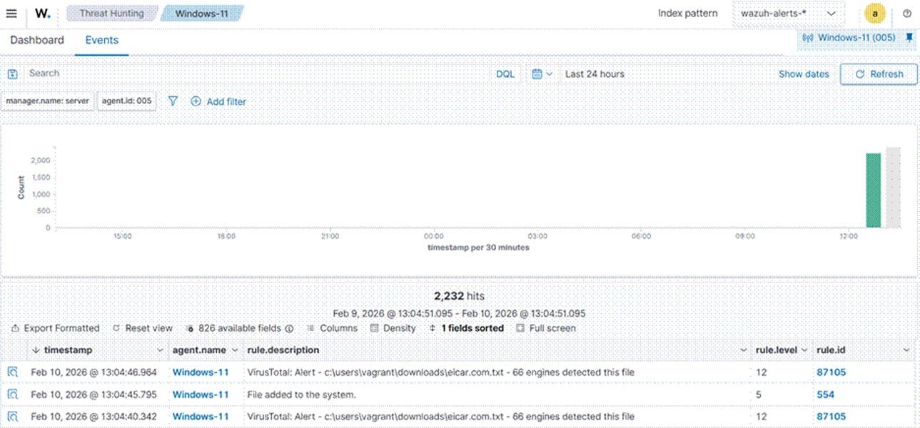 Wazuh Threat Hunting dashboard