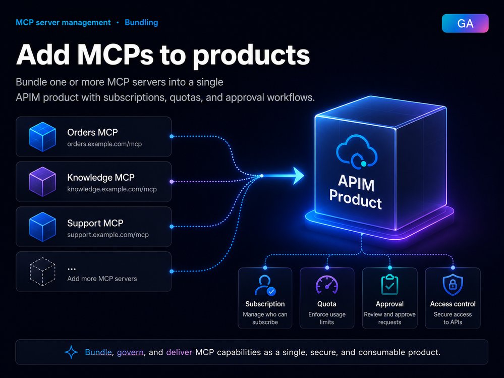 Productize, observe, version, and automate MCP servers in Azure API Management | Microsoft Community Hub