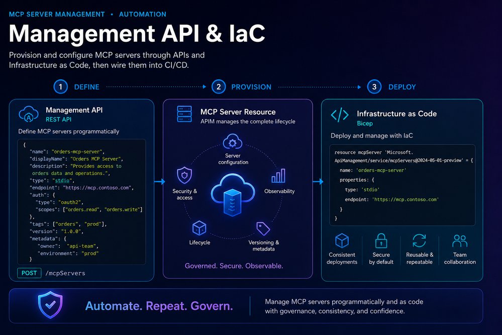 Productize, observe, version, and automate MCP servers in Azure API Management | Microsoft Community Hub