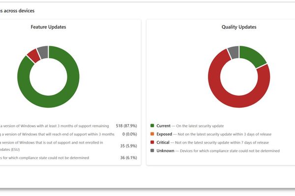 Microsoft Tightens Windows Update Timelines Amid Accelerating Threat Landscape