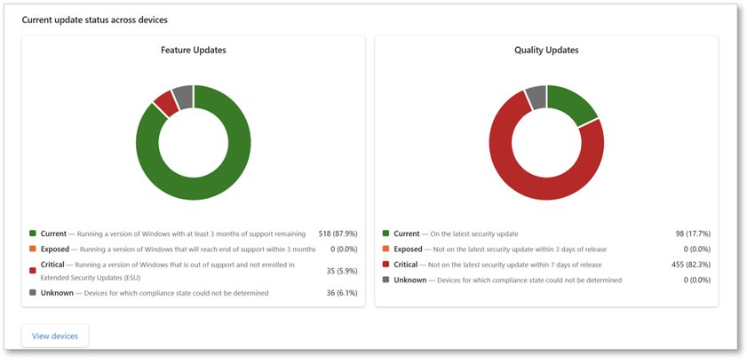 Current update status across devices is shown as pie charts for both feature updates and quality updates