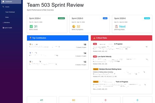 Pulling Off the Perfect Sprint Review Heist with Copilot, Squad, and Ocean's Eleven
