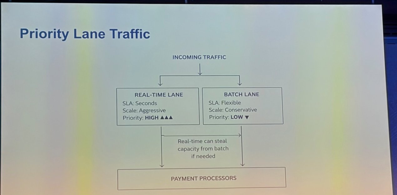 QCon London 2026: From DVDs to Global Streaming How Netflix’s Commerce Architecture Actually Evolve - InfoQ