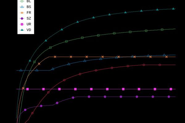 Quantifying the Swiss Marriage Tax: A Technical Analysis of Tax Fairness