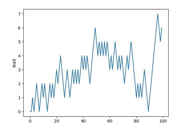 The Subtle Bias in Prime Number Distribution: Why 4k+3 Primes Lead the Race
