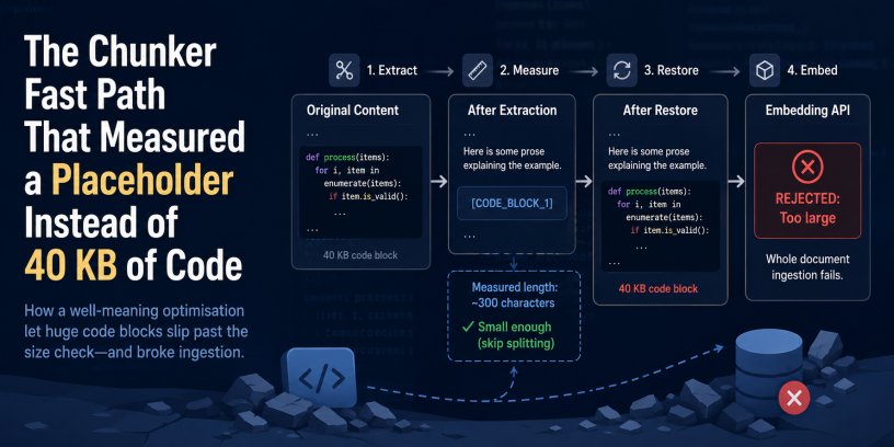 RAG Chunker Fast Path That Measured a Placeholder Instead of 40 KB of Code – Jamie Maguire