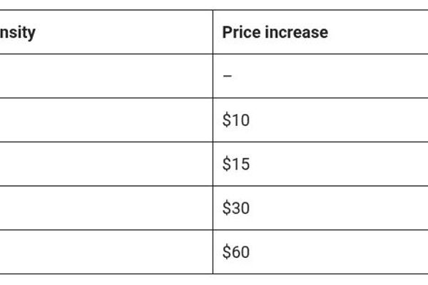 Raspberry Pi Faces Second Price Hike in 2026 as Memory Shortages Persist