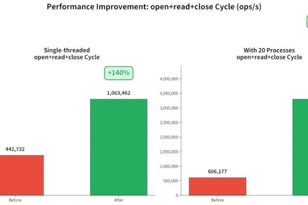 Linus Torvalds merges /proc/filesystems speedup for Linux 7.2