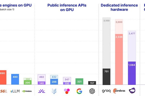 Real‑time LLM Inference on Standard GPUs Hits 3,000 tokens/s per Request